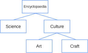 Tree Structure Wikipedia