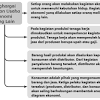 Pada tema 8 ini berjudul lingkungan sahabat kita sedangkan pada subtema 1 berjudul manusia dan lingkungan. 3