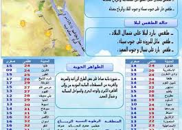 ومن المتوقع أن يكون الطقس لطيفا على محافظات ومدن الشمال وحارا على محافظات ومدن جنوب الصعيد وفي الليل يكون. Ø§Ù„Ø£Ø±ØµØ§Ø¯ ØªØ­Ø°Ø± Ù…Ù† Ù‡Ø°Ù‡ Ø§Ù„Ø¸Ø§Ù‡Ø±Ø© ØªØ¹Ø±Ù Ø¹Ù„Ù‰ Ø­Ø§Ù„Ø© Ø§Ù„Ø·Ù‚Ø³ ÙˆØ¯Ø±Ø¬Ø§Øª Ø§Ù„Ø­Ø±Ø§Ø±Ø© ØºØ¯Ø§ Ø§Ù„Ø£Ø­Ø¯ 14 Ù…Ø§Ø±Ø³ Ø§Ù„Ù…ØµØ±ÙŠ Ø§Ù„ÙŠÙˆÙ…