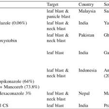4 penyakit popular di malaysia. Pdf Rice Blast Disease In Malaysia Options For Its Control Penyakit Karah Di Malaysia Kaedah Untuk Pengawalan