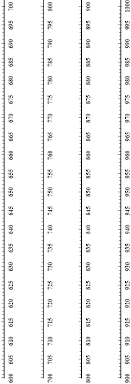 Printable Number Line 600 To 1000 Printable Number Line Number Line Printable Numbers