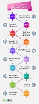 Jun 26, 2020 · get reviews, pricing, and demos on the best small business erp software. A Details Guide Of Payroll Software For Small Business Top 5 Software Analysis