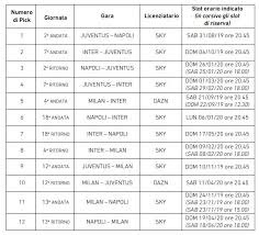 Diritti tv, la serie a passa a dazn e tim: Serie A Sky E Dazn Scelgono I 20 Big Match 2019 20 Calcio E Finanza