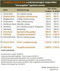 Erste bank ügyvédi letéti számla. Nem Biztos Hogy A Nyugdijas Szamla A Nyero Igy Sporolj A Bankkoltsegeken Nyugdijaskent