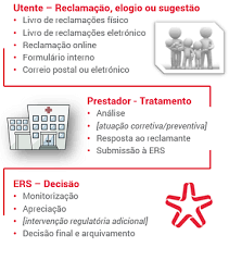 Declaração de saúde do viajante (*select the language in the top right menu). Ers Detalhe Lista