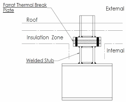 Skip the sleepers and float the subfloor over the insulation. Irf96 Structural Thermal Performance Of Thermal Break Materials