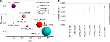 Call ahead for reservations and we'll be glad to welcome you! Persistence Of Remnant Boreal Plants In The Chiricahua Mountains Southern Arizona Biorxiv