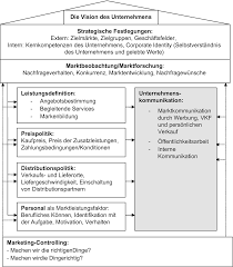 Dabei finden sie sowohl komplette bewerbungsmuster mit deckblatt. Die Unternehmenskommunikation Springerlink