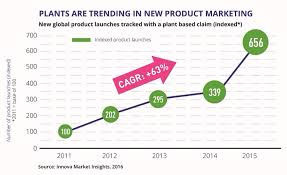 The Top 10 Food Trends For 2017 From Innova Market Insights