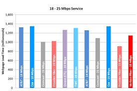 Measuring Broadband America 2014 Federal Communications