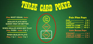 How To Play Three Card Poker Upswing Poker