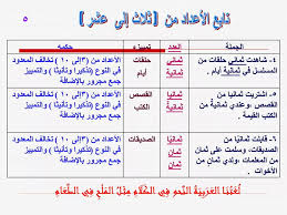 مدرسو اللغة العربية ومدرساتها في الوطن العربي Facebook