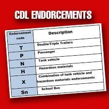 Any combination of vehicles with a gross combination weight rating (gcwr) of 26,001 or more pounds provided the gross vehicle weight rating (gvwr) of the vehicle(s) being towed is in excess of 10,000 pounds. What You Need To Know About Cdl Endorsements Bus Sales Service Parts Alliance Bus Group