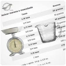 Tablas De Equivalencias Tabla De Equivalencias Gramos En Tazas Equivalencias Cocina