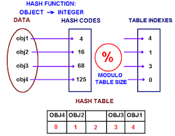 Comparing the ascii code to sort the string letters using javascript. Hashing