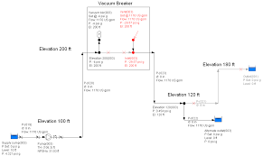 Modeling A Vacuum Breaker Engineered Software Knowledge Base