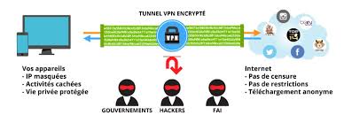 Est ce normale, ils ont déjà reussi a bloquer la bande passante ? Zone Telechargement Nouvelle Url 2021 Lesmeilleursvpn Com