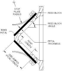 It dawned on me that there is no write up for a dle55 reed block mod, only one for the dle20 which is not the same engine. Reed Valve Wikipedia