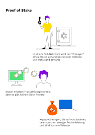 Many major blockchains use pow as a foundation for reaching consensus among users or machines coordinating in a distributed setting. Consensus Algorithms Proof Of Stake Bitpanda Academy