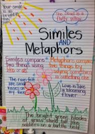 30 Inquisitive Similes And Metaphors Anchor Chart