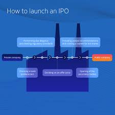 An initial public offering (ipo) or stock market launch is a public offering in which shares of a company are sold to institutional investors and usually also retail (individual) investors. Ipo Trading What Is An Ipo And How Does It Work