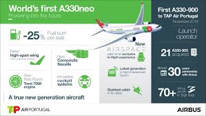Airbus Delivers First A330 900 To Launch Operator Tap Air
