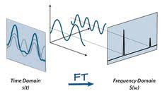 Fourier Transform Time Domain To Frequency Domain Fourier Transformation Physics And Mathematics Studying Math