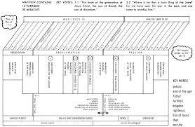 Valid Chart Of King Davids Life 2019