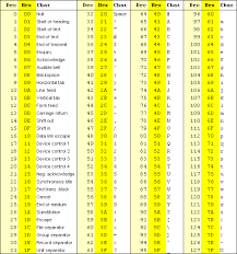 Um das verfahren in einem gesamtkontext zu sehen, stellt die autorin ein beobachtungssystem vor und bette die tabelle darin ein. Beller Und Beller Entwicklungstabelle Pdf Download