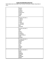 We've included a printable bible trivia list of 30 questions and answers for your convenience. Books Of The Bible Old Testament Quiz