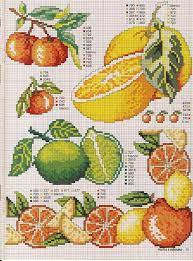 Check spelling or type a new query. Pin By Debora Gianni On Embroidery Cross Stitch Fruit Cross Stitch Kitchen Cross Stitch Heart