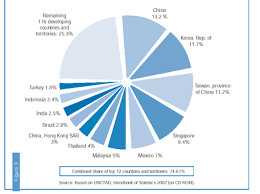 graphs and charts