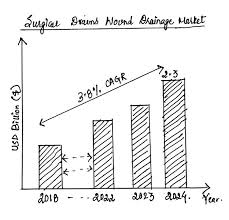 Surgical Drains Wound Drainage Market Size 2018 2024