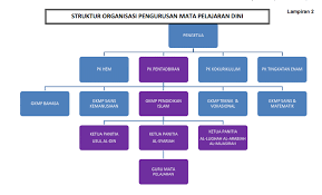 Permohonan kemasukan ke tingkatan 1 sekolah menengah kebangsaan agama bagi tahun pengambilan 2021 boleh dibuat secara dalam talian (online) sepenuhnya melalui laman sistem aplikasi sst1 kpm seperti di bawah: Home
