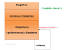 Singleton Pattern C