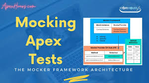 The best way to have quizzes and tests unlocked is to have the teacher of record unlock the quiz or test because they have a special notification they . Mocking Apex Tests Apex Hours
