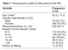 Some of these cookies are essential to the operation of the site, while others help to improve your experience by providing insights into how the site is being used. Comorbidity Profile Among Patients With Rheumatoid Arthritis And The Impact On Prescriptions Trend Document Gale Onefile Health And Medicine