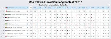 Eurovision is europe's biggest music competition, with 43 countries eurovision betting odds are already listing the favourites, with israel and estonia topping the ranks. Malta Switzerland And Bulgaria Lead Betting Odds For Eurovision 2021 Newsbook