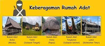 Asal Provinsi Dan Keunikan Rumah Adat Tambi Brainly Co Id