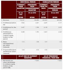 Is an investment holding company, which engages in the trading of iron and steel, structural steel and other building materials. Chuan 7016 Chuan Huat Resources Bhd Don T Think Twice Sharetisfy