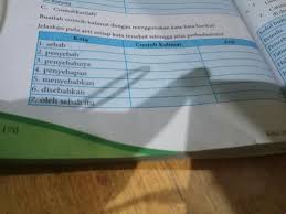 Dari segi istilah, kalimat definisi merupakn kalimat. Buatkan Contoh Kalimat Dan Arti Dari Kata Sebab Penyebab Penyebapan Menyebabkan Disebabkan Brainly Co Id