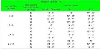 Deck Lumber Calculator Skenterprises Info