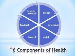 If people consider the numerous dangers to their health that smoking can cause, they may think twice about. What Is Health Ppt Download