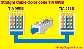 Rj45 Color Code B In 2019 Electrical Wiring Diagram