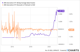 Top 5 lse stock forecasts. Arkk Don T Sweat The Ark Invest Battle With Resolute Investment Managers Nysearca Arkk Seeking Alpha