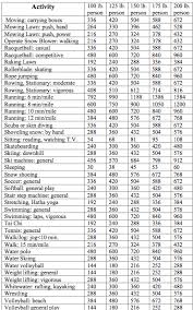 78 Correct Calories Burned Running Chart