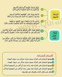 متشابهات سورة النور ٢ ios messenger ios