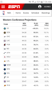 Espn Updated Championship Odds Nba Talk 2k Gamer