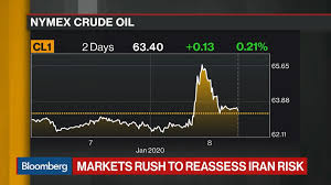 Stock futures gain after u.s. Oil S Downward Correction Possible Emirates Nbd S Bell Says Bloomberg