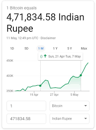 Wise uses the real exchange rate; How Bitcoin Evolved As A King In Cryptocurrencies Wrytin